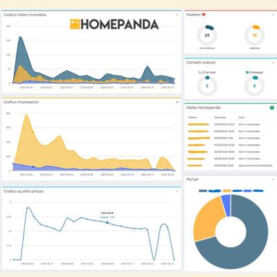 Corrado Ronci, photo 1