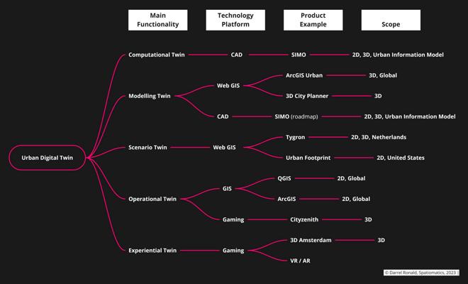 Darrel Ronald, photo 1