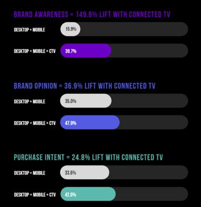 Bryan Melmed, photo 2