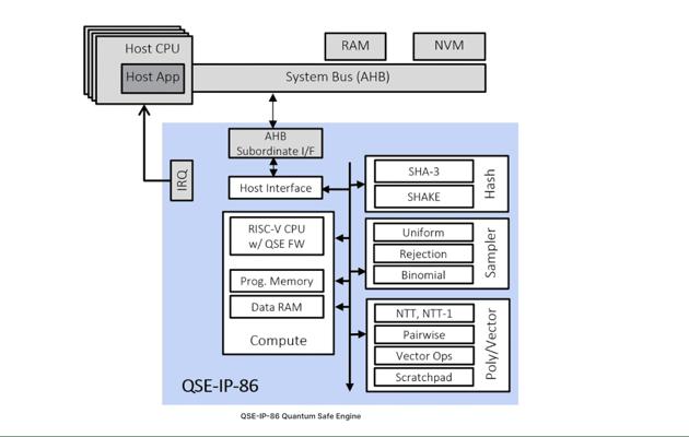 Nate Magera, photo 1