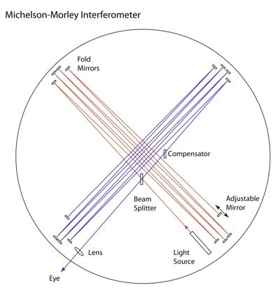 Eric Brattain, photo 2