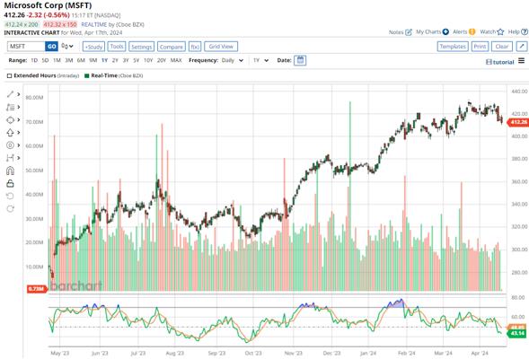 Patti Wilkinson, photo 2