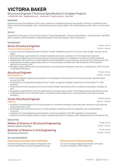 Sanel Cevro, photo 1