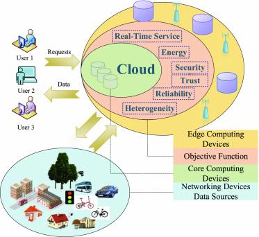 Fahad Sherali, photo 1