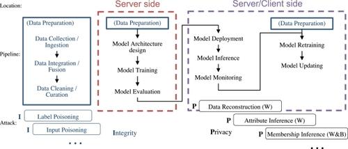 Guilhem Ryan, photo 1