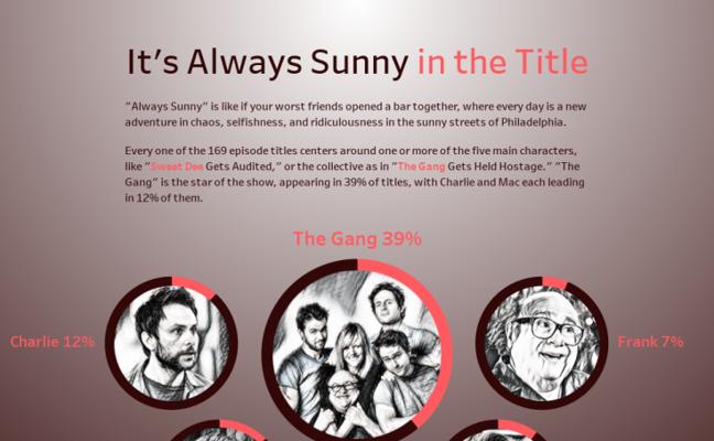 Zach Bowders, photo 2