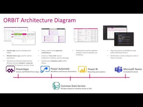 Brian Hodel, photo 2