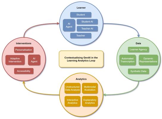 Niall MacBlain, photo 1