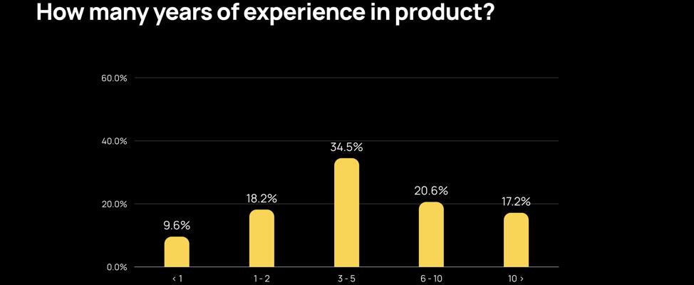 Arber Zagragja, photo 2