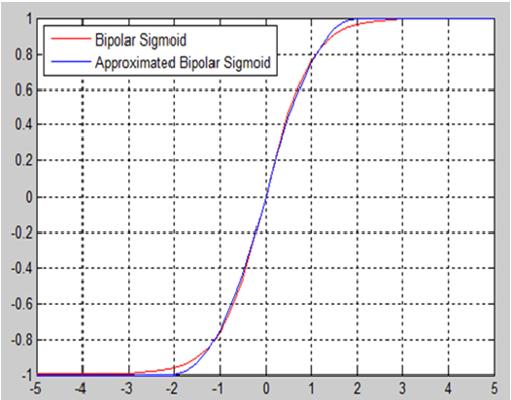 Akhil Talashi, photo 1