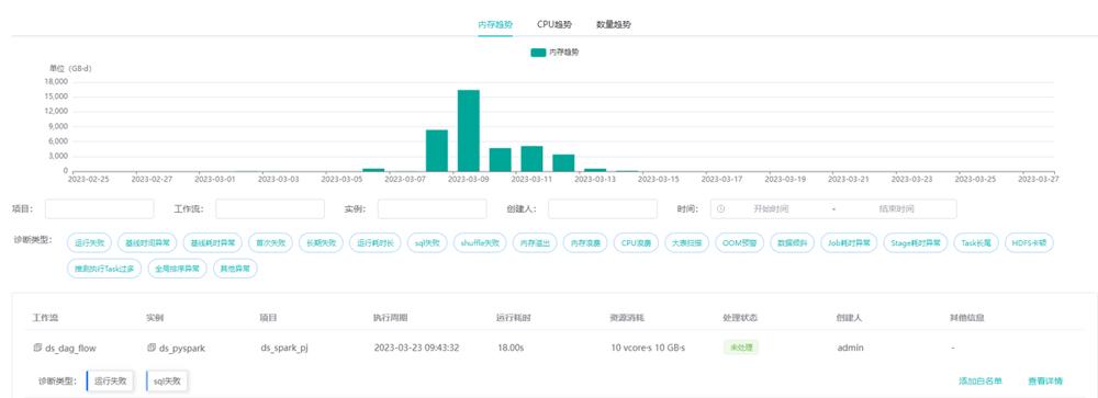 Shanru（Poppy） Zou, photo 2