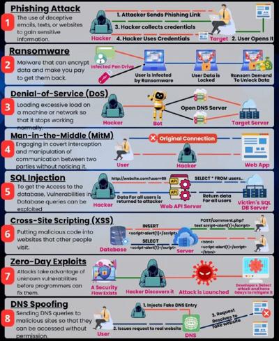 Karthik Thitte, photo 2