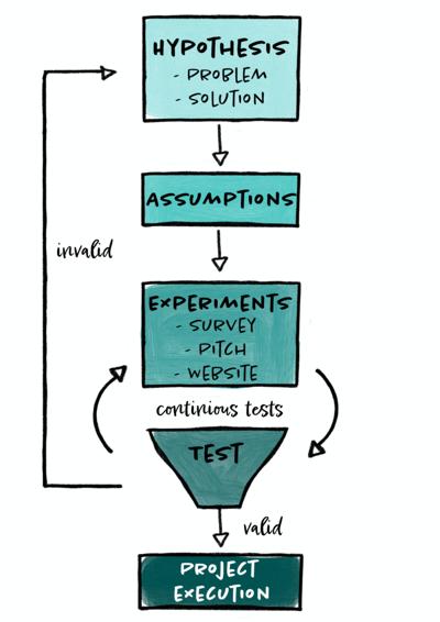 Andreas Schrade, photo 1