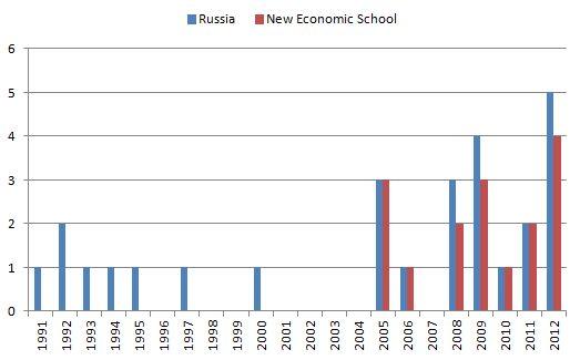 Alexei Deviatov, photo 1