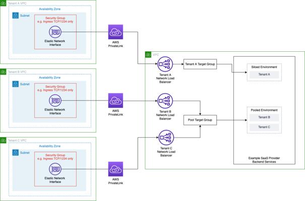 Mark Promnitz, photo 1