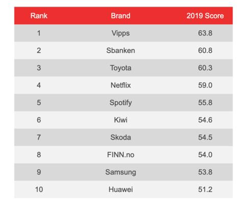 Anders Brujordet, photo 1