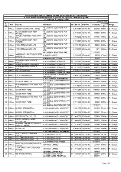 Amardeep Setty, photo 2