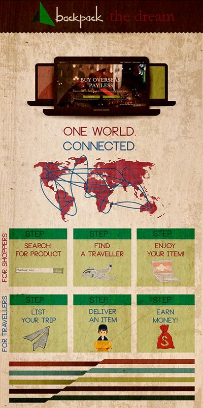 Sakib Sauro, photo 2