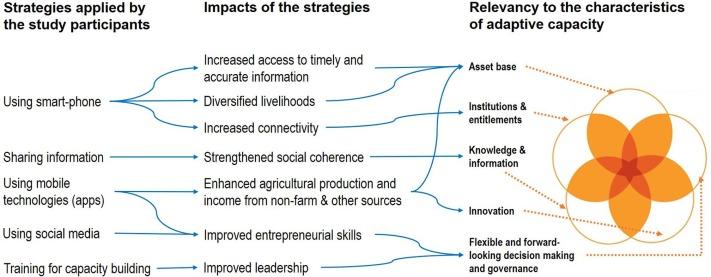 S Mahmuduzzaman, photo 1