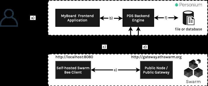 Sivaraman Sundaram, photo 2