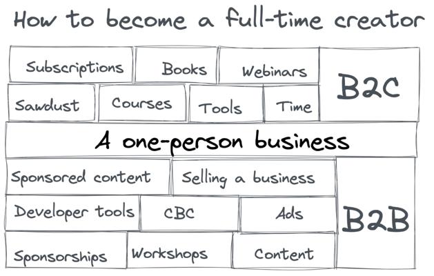 Alexander Boring, photo 1