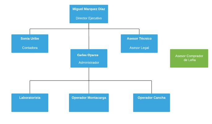 Eugenio Baines, photo 1