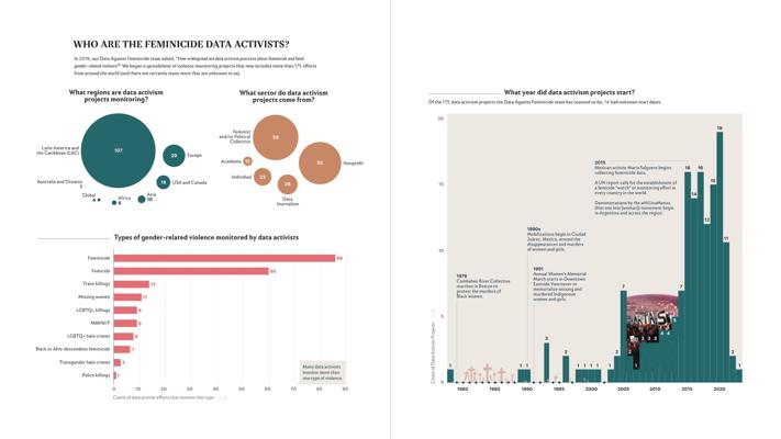 Tess McCann, photo 1
