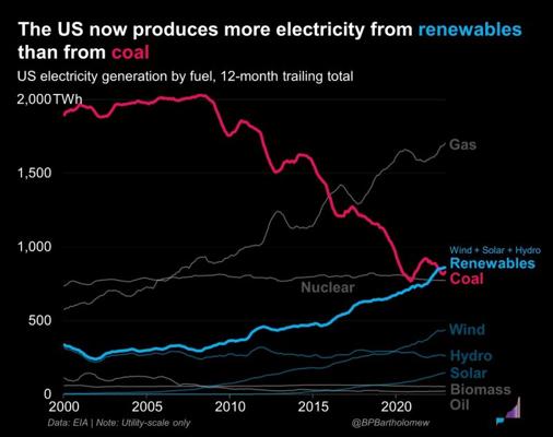 Brian Bartholomew, photo 1