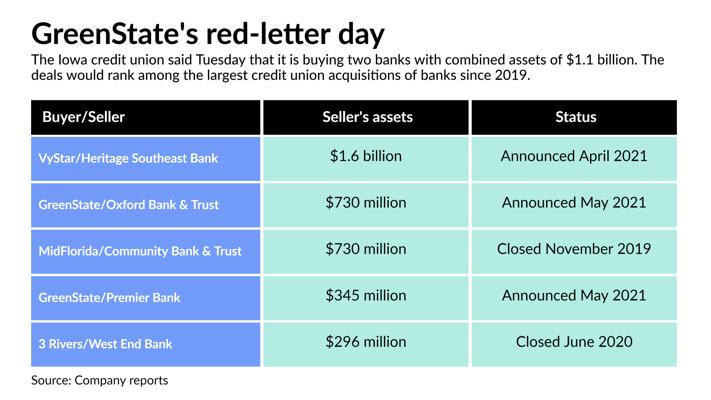 George Colis, photo 2