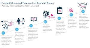 Tim Meakem, MD, photo 1