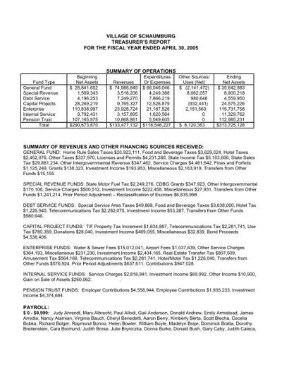 Stephen Bolger, photo 1