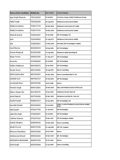 Hasneet Singh, photo 2