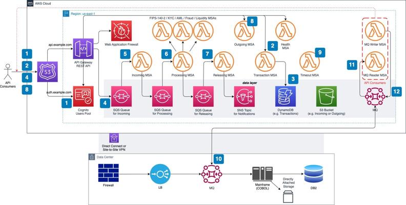 Eugene ☁ I., photo 1
