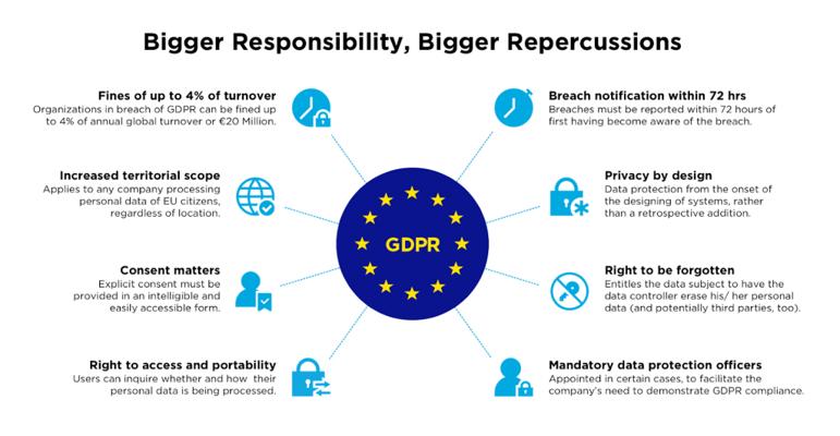 Gdpr Community, photo 1