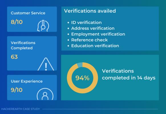HackerEarth Connect, photo 1