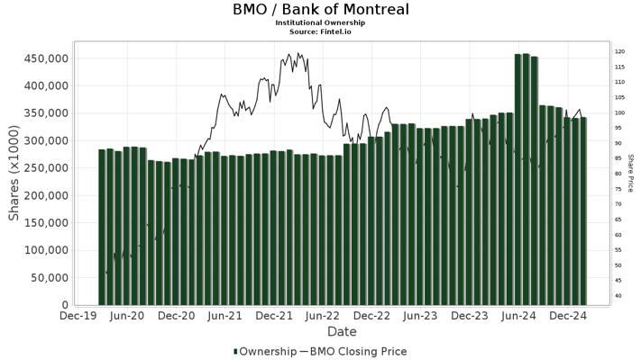 Patrick Youssif, photo 1