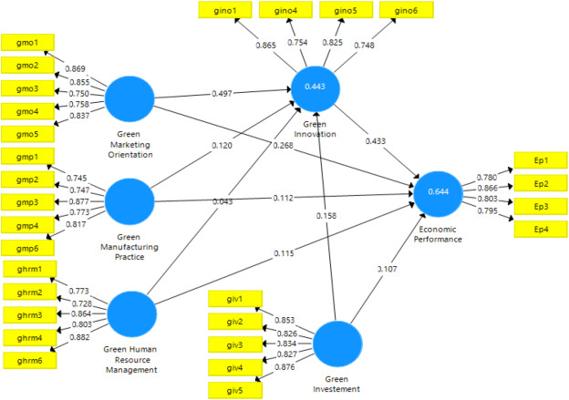 Wasim Ottman, photo 1