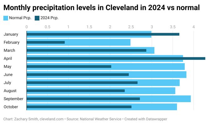 Zachary Smith, photo 1