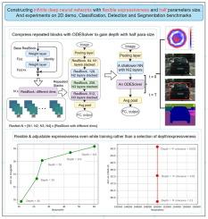 Weilian Chu, photo 1