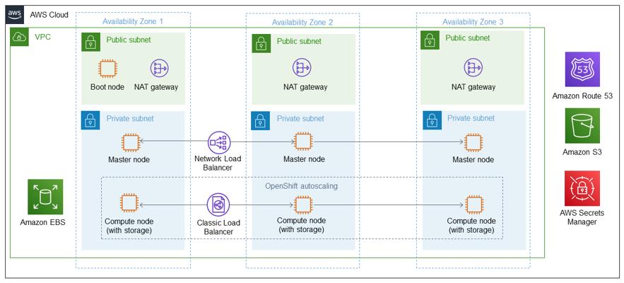 Rajasekar Muthusamy, photo 1