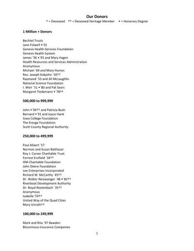 Julius Unrath, photo 1