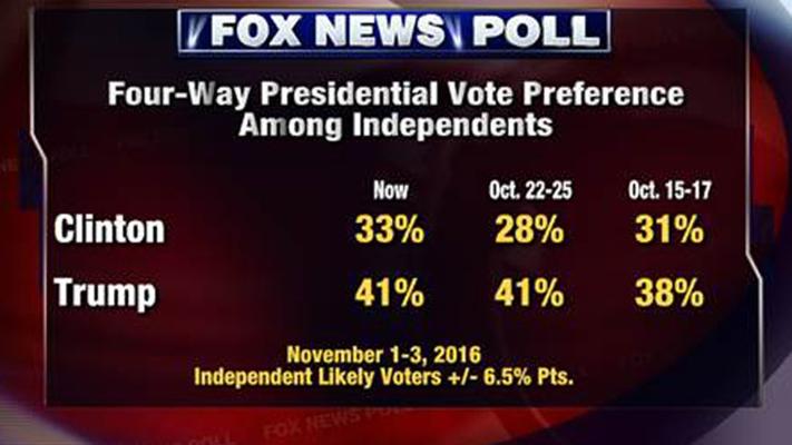 Clinton Fox, photo 2