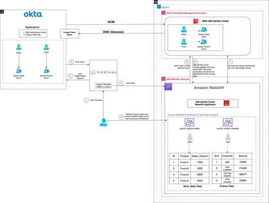 Nihar Gupta, photo 2