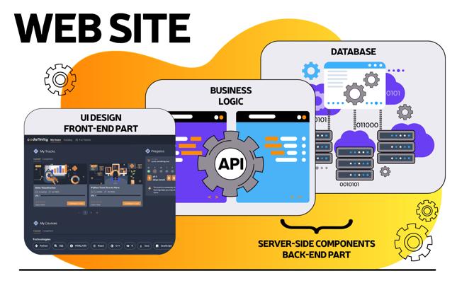 Normala Arsa, photo 2