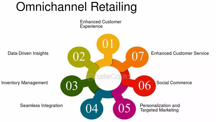 Fred Hudson, photo 1