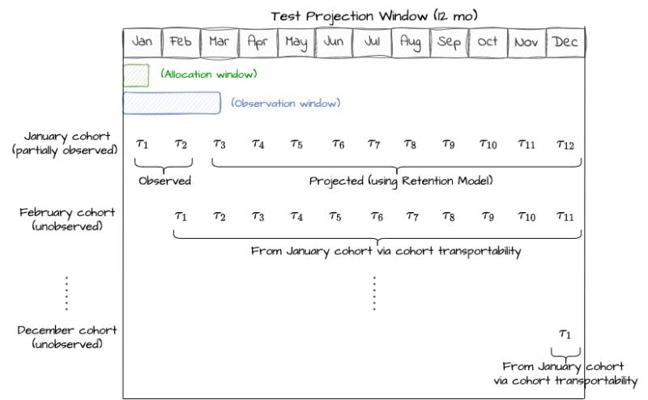 Cody Chapman, photo 2