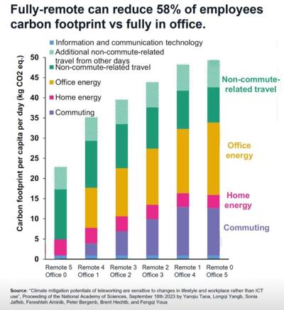 C. Sue Brown, MBA, photo 2