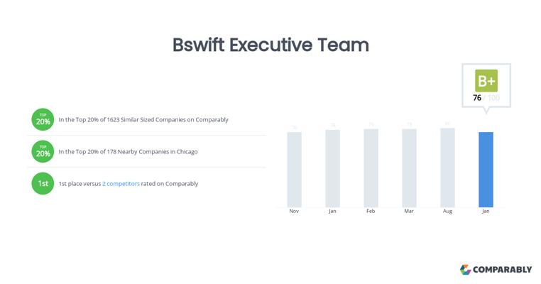 Brian Simmerman, photo 2