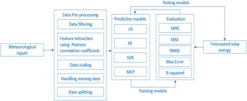 Pearson Esteppe, photo 1