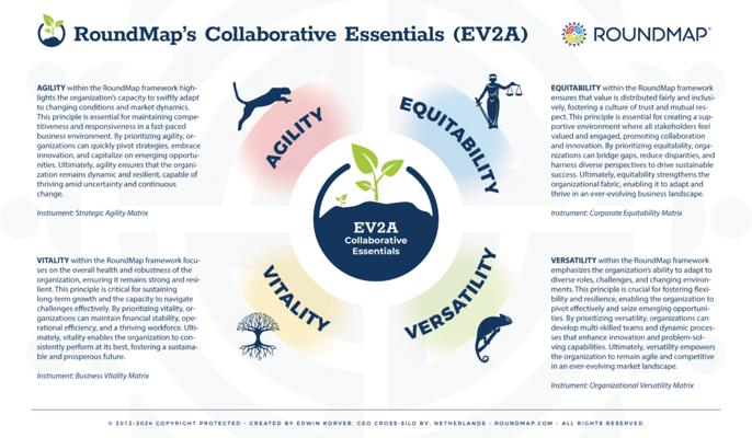 Edwin Korver, photo 2